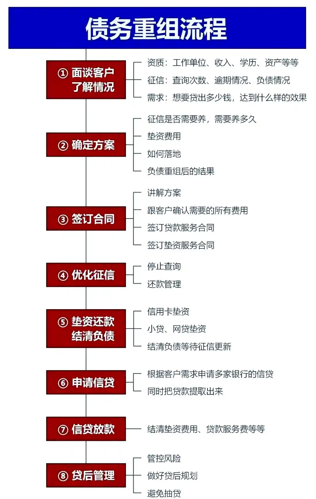 在萧山，中小企业也可以债务重组吗？